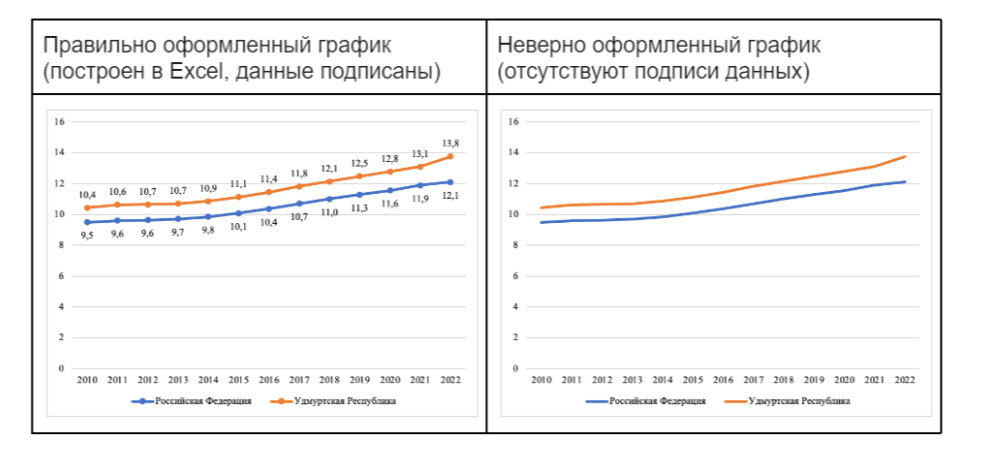 Построение графиков в научной статье